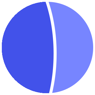 DGTools